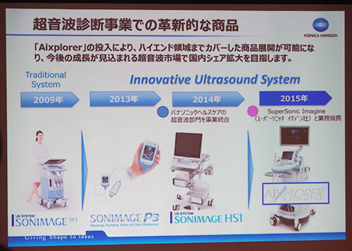 革新的な製品を展開してきた超音波診断事業