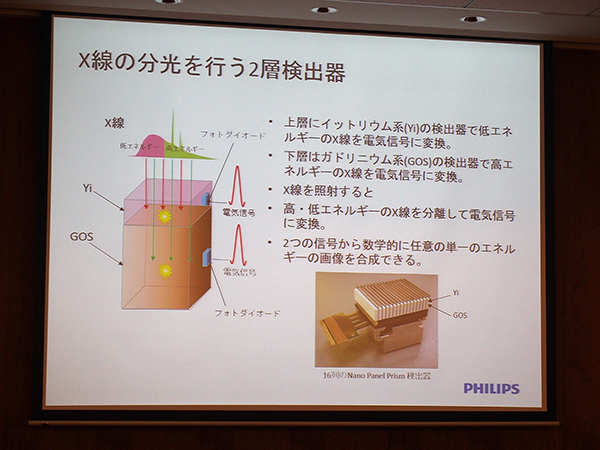 2層検出器の仕組み