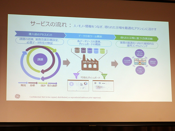 Applied Intelligenceのサービス提供の流れ