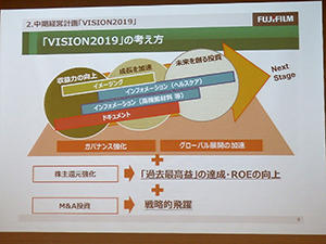 中期経営計画「VISION2019」の考え方