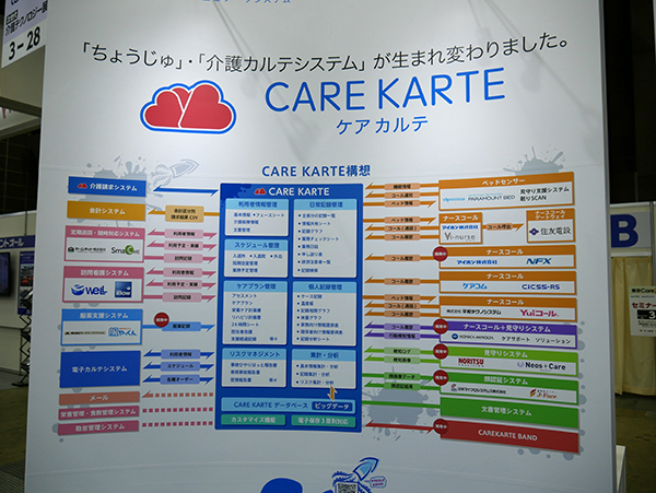 富士データシステムは「CAREKARTE」と連携するシステム・サービスを紹介