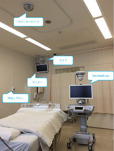 ICU内のベッドサイド機器の情報をeICUで集中管理