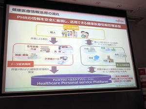 「FUJITSU ヘルスケアソリューション Healthcare Personal service Platform」の概要