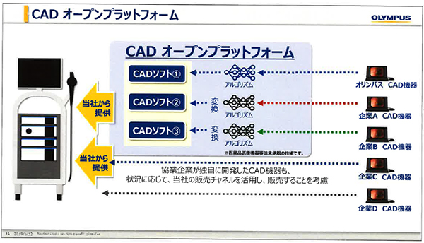 協業企業のCADソフトウエアを利用しやすくしたCADプラットフォームのイメージ