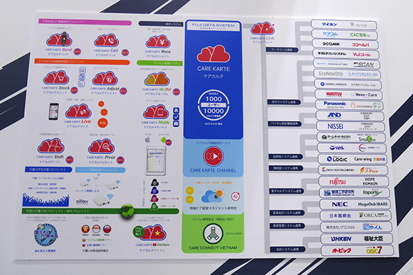富士データシステムは多くのデバイスやシステムとの連携をPR