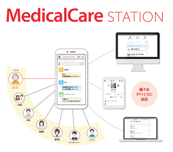医療介護連携SNS「メディカルケアステーション（MCS）」について