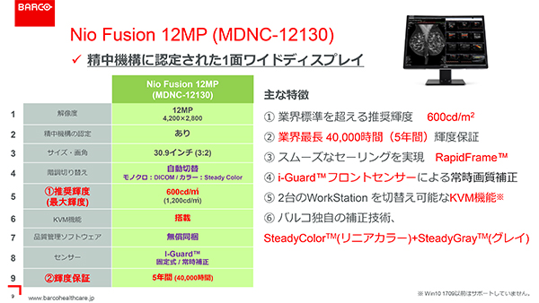 Nio Fusion 12MPの特徴