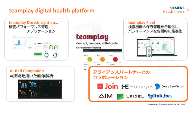 teamplay digital health platformで提供される4つのサービス