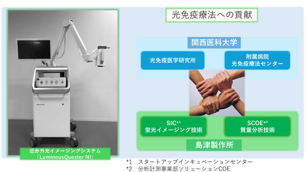 関西医科大学と島津製作所ががん光免疫療法に関する臨床研究を開始