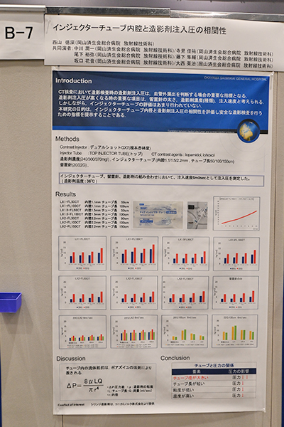 Magna Cum Laude（基礎部門） インジェクターチューブ内腔と造影剤注入圧の相関性 西山徳深 氏（岡山済生会総合病院）