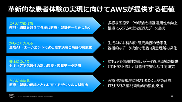 革新的な患者体験の実現に向けてAWSが提供する価値