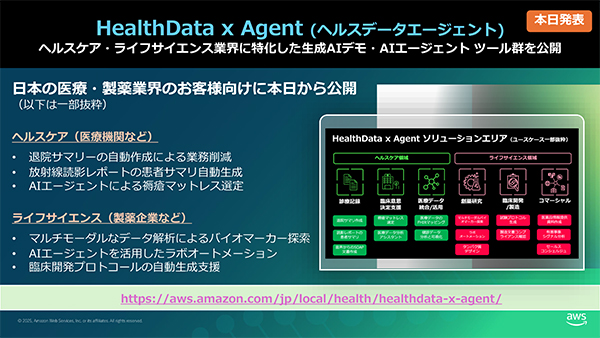 AWSが提供する生成AIソリューション「HealthData × Agent」