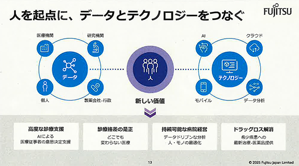 データと技術をつなぎ医療における新たな価値を生み出す