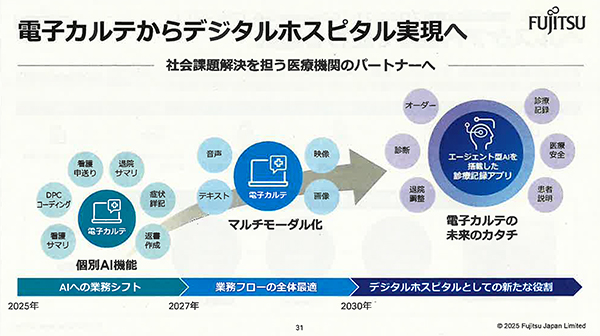 電子カルテの将来像であるエージェント型AIを搭載した診療録アプリでデジタルホスピタルを実現