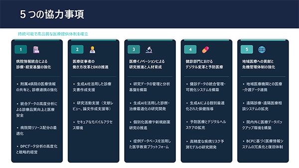 連携協定に基づく5つの協力事項