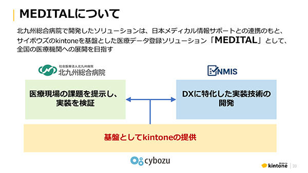 kintoneを基盤に開発されたMEDITAL