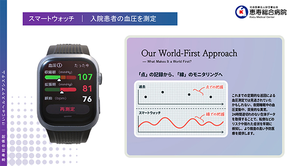 スマートウォッチにより「点」から「線」へのデータ収集が可能（恵寿総合病院提供）