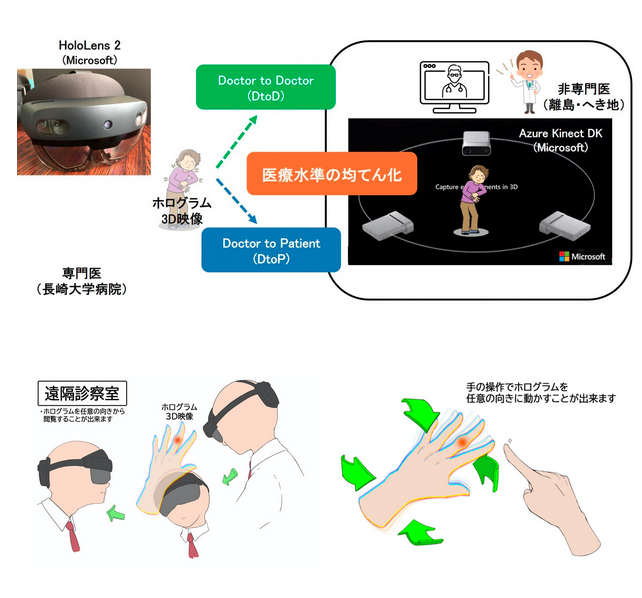 Azure Kinect DK Azure Kinect DK